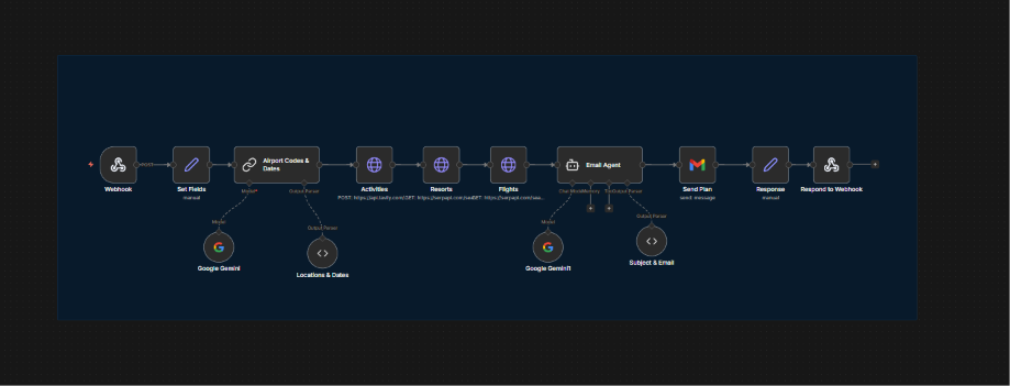 VOICE AGENTS workflow
